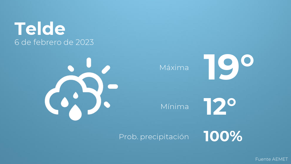 Previsi N Meteorol Gica Para Telde