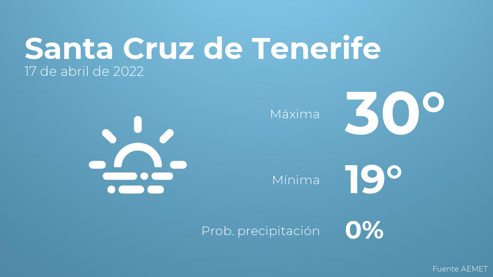 El tiempo en Santa Cruz de Tenerife