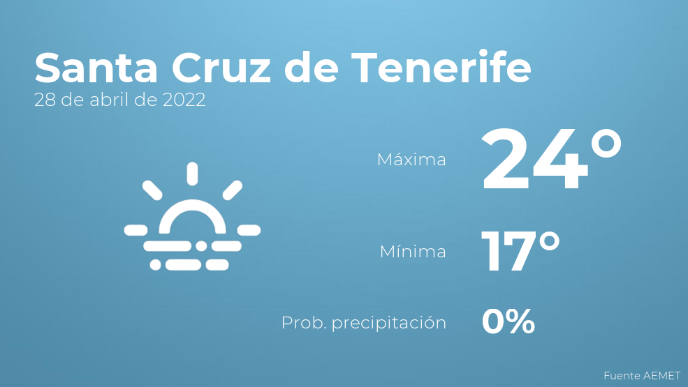 El tiempo en Santa Cruz de Tenerife