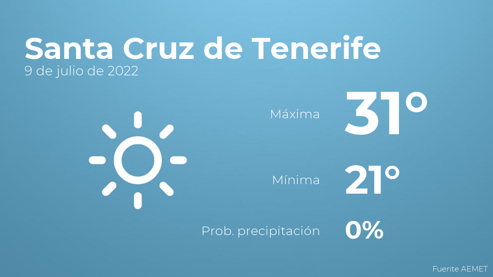 El tiempo en Santa Cruz de Tenerife