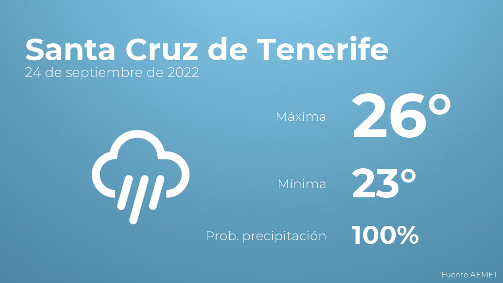 Previsi n del tiempo para Santa Cruz de Tenerife