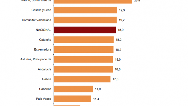 Estadística sobre los viajes en transporte de guaguas urbano. / INE