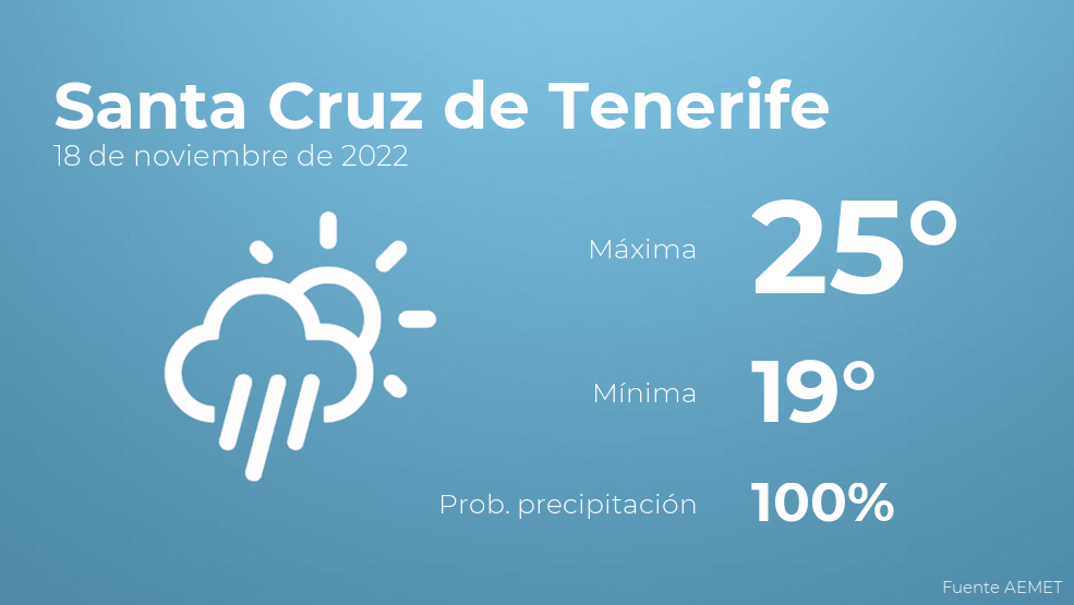 El tiempo en Santa Cruz de Tenerife