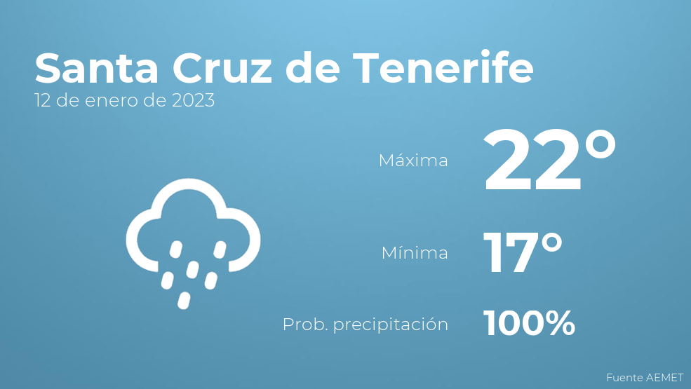 El tiempo en Santa Cruz de Tenerife