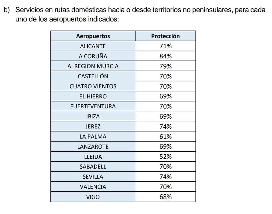 Huelga torres de control privadas