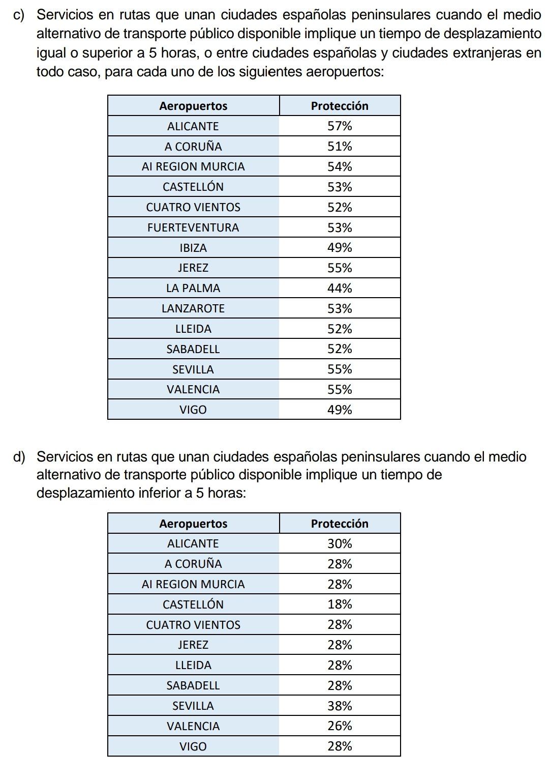 Huelga torres de control privadas