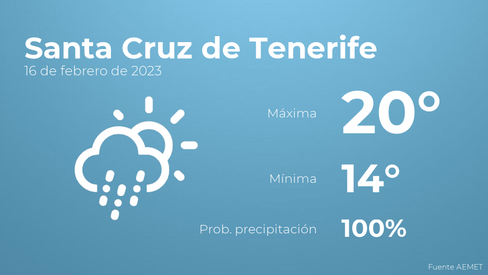 El tiempo en Santa Cruz de Tenerife