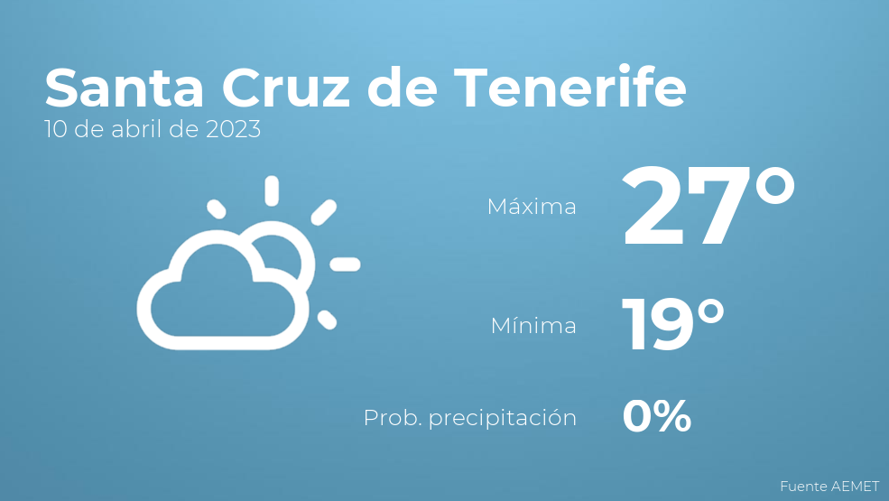 El tiempo en Santa Cruz de Tenerife