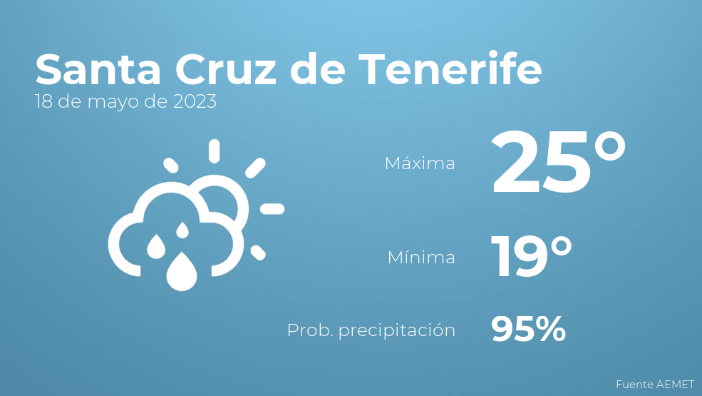 As ser el tiempo en los pr ximos d as en Santa Cruz de Tenerife