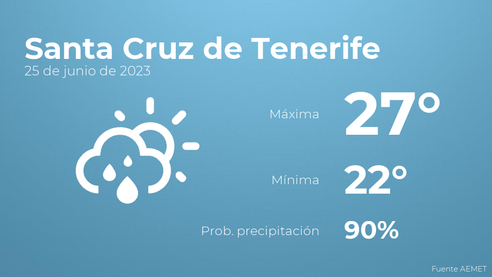 Previsi n del tiempo para Santa Cruz de Tenerife