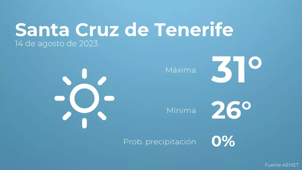 El tiempo en los pr ximos d as en Santa Cruz de Tenerife