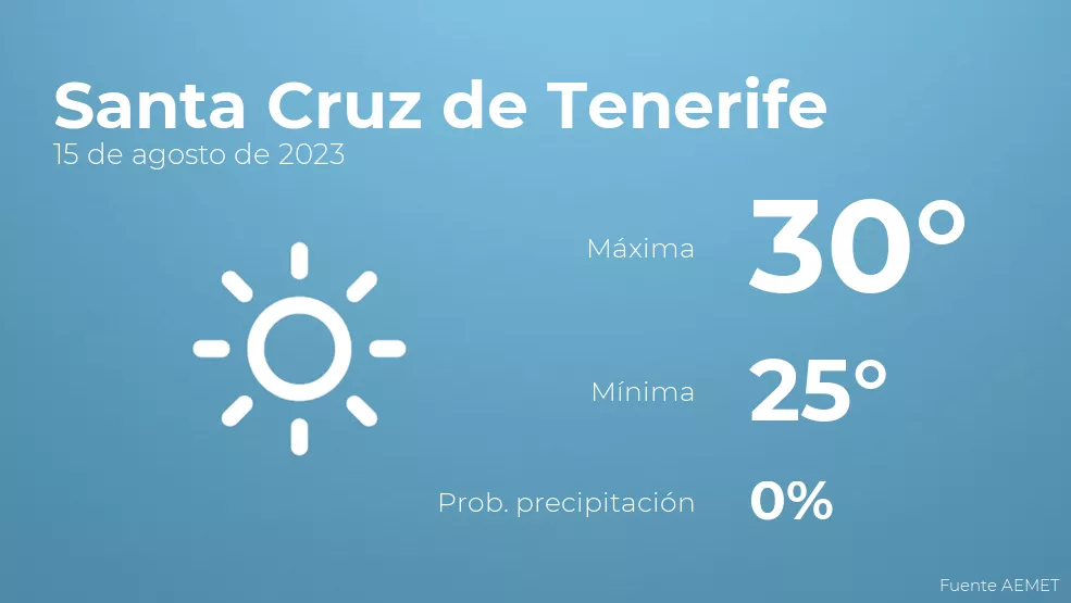 El tiempo en los pr ximos d as en Santa Cruz de Tenerife