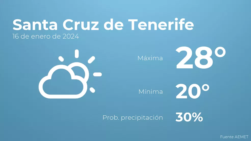 Previsión meteorológica para Santa Cruz de Tenerife, 16 de enero