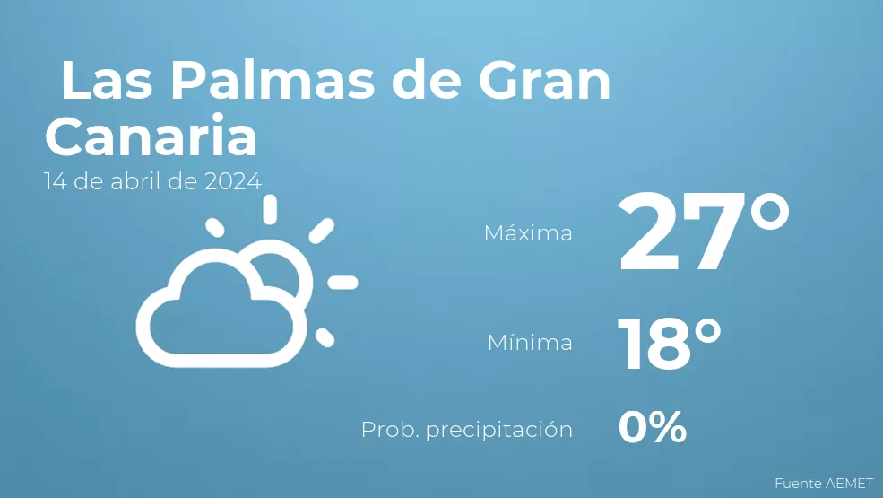 El tiempo en Las Palmas de Gran Canaria hoy 14 de abril