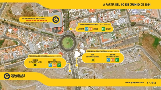 Imagen del nuevo itinerario / GUAGUAS MUNICIPALES