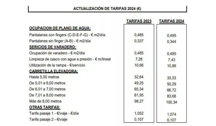 Incremento de tarifas del puerto deportivo de San Sebastián de La Gomera en 2024./ BOP