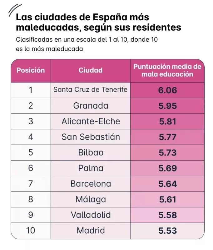 Ciudades España