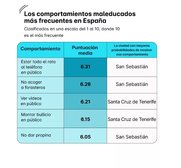 comportamientos