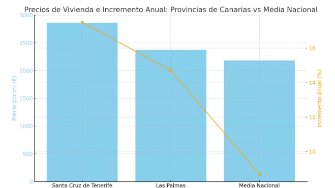 Gráfico con la evolución de las dos provincias canarias. / AH