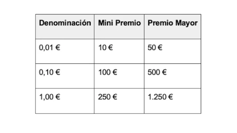 DENOMINACION