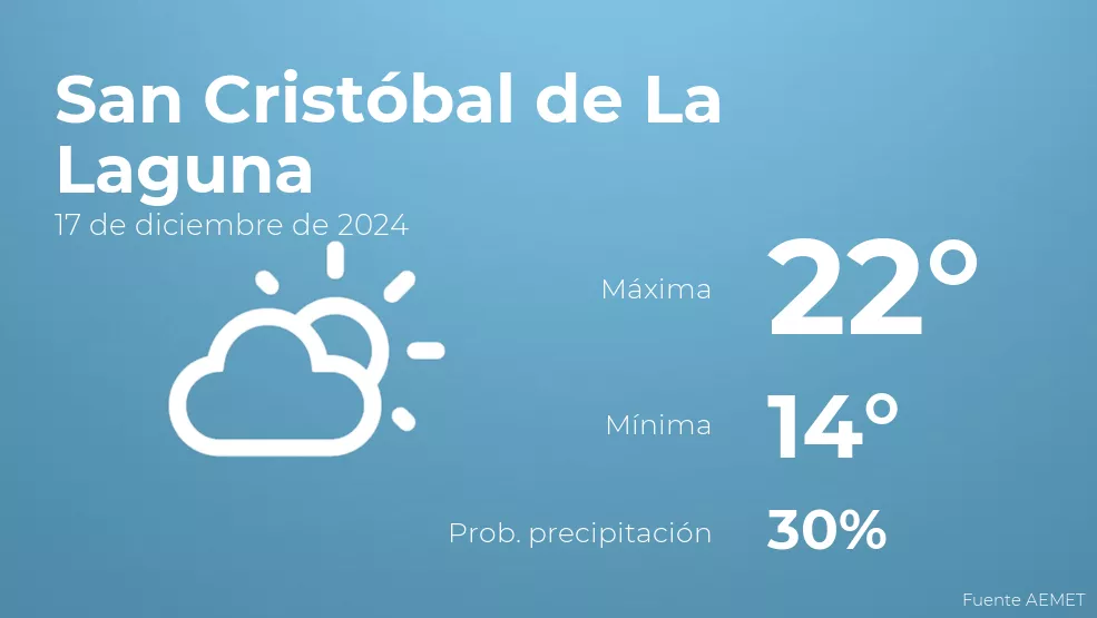 Previsi N Del Tiempo Para San Crist Bal De La Laguna