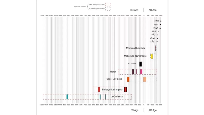 Ilustración de muestras recogidas en las coladas de La Palma. IGN Ilustración de muestras recogidas en las coladas de La Palma. IGN